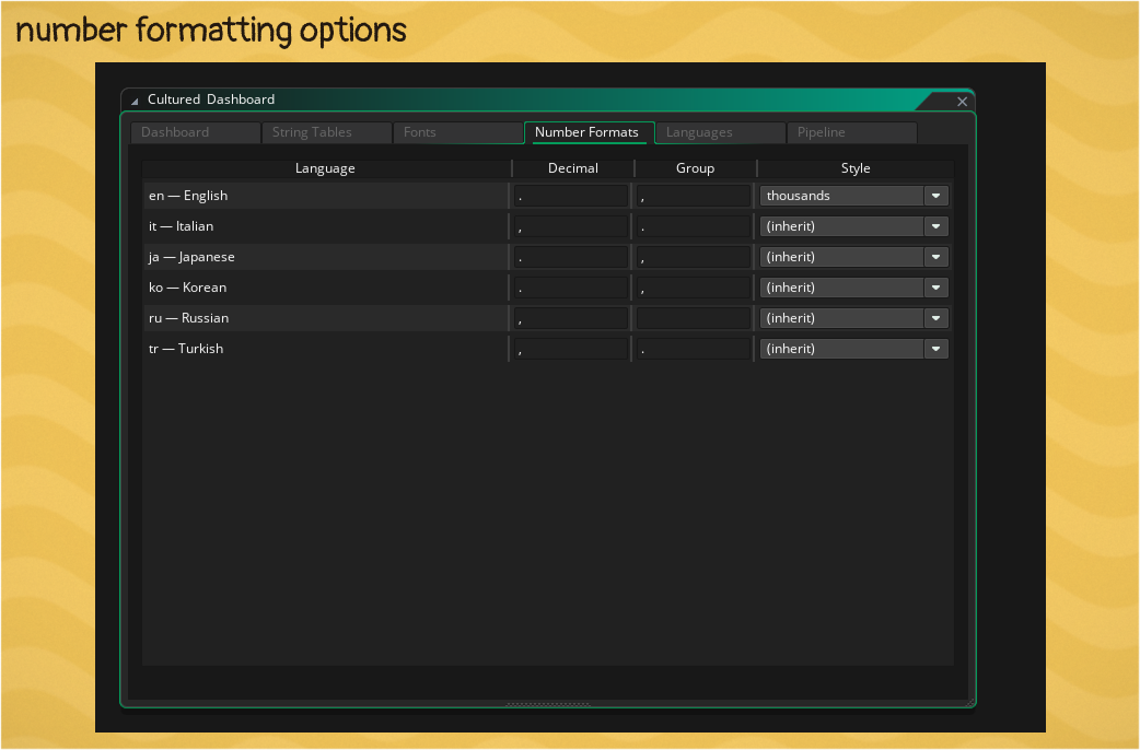 Formatting rules are configurable per language in the Cultured Dashboard