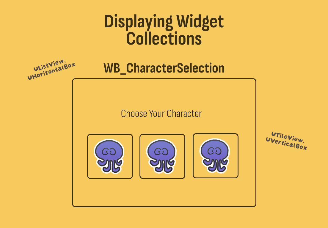 "Widget Collections" here mean things like lists and grids that contain many of the same type of widget.